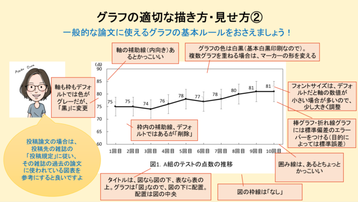 P グラフ 単位 書き方 グラフ 単位 書き方